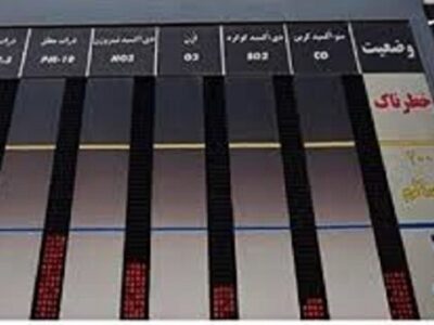 تأکید بر راهاندازی ایستگاه سنجش آلودگی هوا در اردبیل
