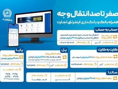 صفر تا صد انتقال وجه با ابزارهای غیرحضوری بانک تجارت