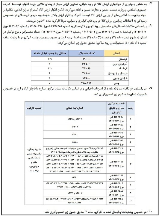 اصلاح آییننامه کولبری و ملوانی در دستور کار دولت+ جزئیات