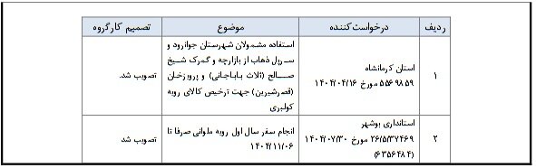 اصلاح آییننامه کولبری و ملوانی در دستور کار دولت+ جزئیات