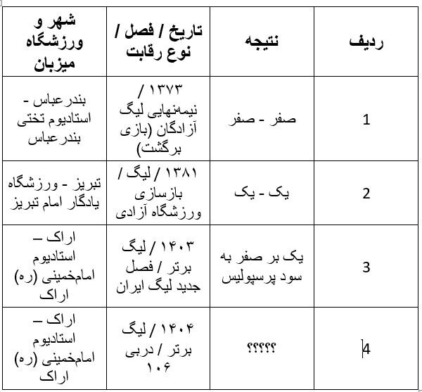 آوارگی سرخابیها از بندر تا اراک/ چهارمین دربی تهران خارج از پایتخت!