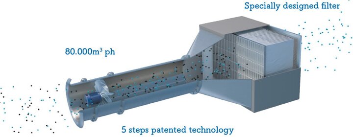 ۱۶ ابتکار جهانی برای کاهش آلودگی هوا؛ از شهر هوشمند تا جنگلهای عمودی